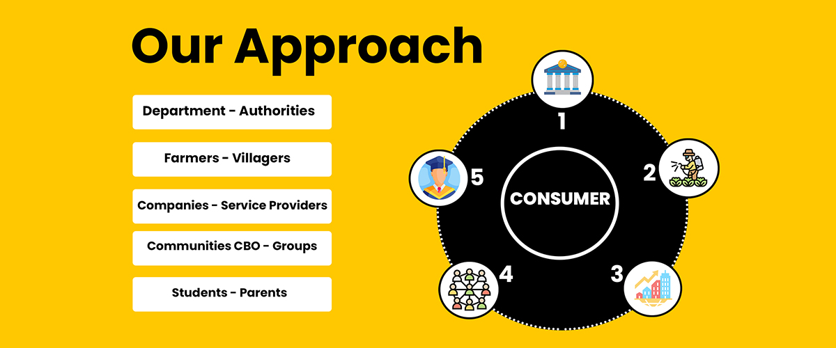 cro-consumer-rights-organisation